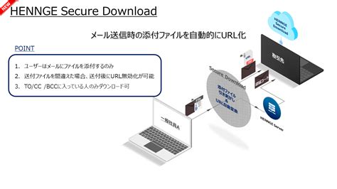 hennge secure transfer|hennge secure download.